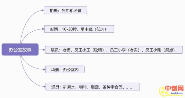 [短视频运营]掌握4要素，做喜剧短视频剧本简单高效-第5张图片-智慧创业网