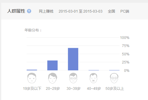 [创业资讯]在农村的大舅给我上了一堂人生课-第1张图片-智慧创业网