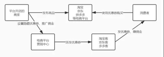 [引流涨粉]淘宝客是什么及赚钱模式解析 小白入门淘客怎么做引引流？-第2张图片-智慧创业网