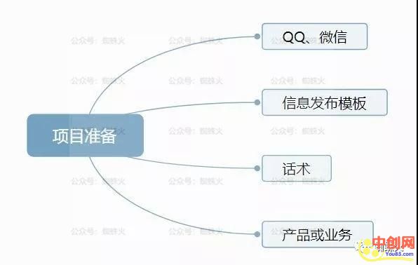 [网赚项目]隐秘的金钱脉络：月赚几万的暴利项目总是难登大雅之堂-第3张图片-智慧创业网