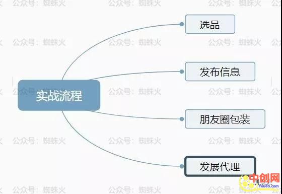 [网赚项目]隐秘的金钱脉络：月赚几万的暴利项目总是难登大雅之堂-第4张图片-智慧创业网