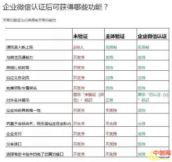 [引流涨粉]企业微信怎么搞流量？-第5张图片-智慧创业网