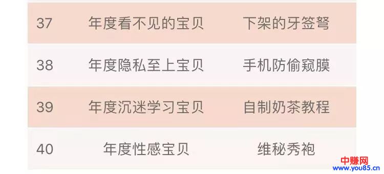 纹身贴暴利网赚项目，轻轻松松月入2万-第4张图片-智慧创业网