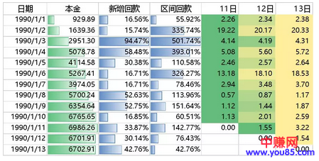 100万的广告费给你，你会如何用到最大化-第3张图片-智慧创业网