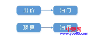 100万的广告费给你，你会如何用到最大化-第2张图片-智慧创业网