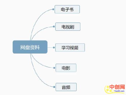 [引流涨粉]如何低成本快速积累用户，分享4种无脑式操作-第2张图片-智慧创业网