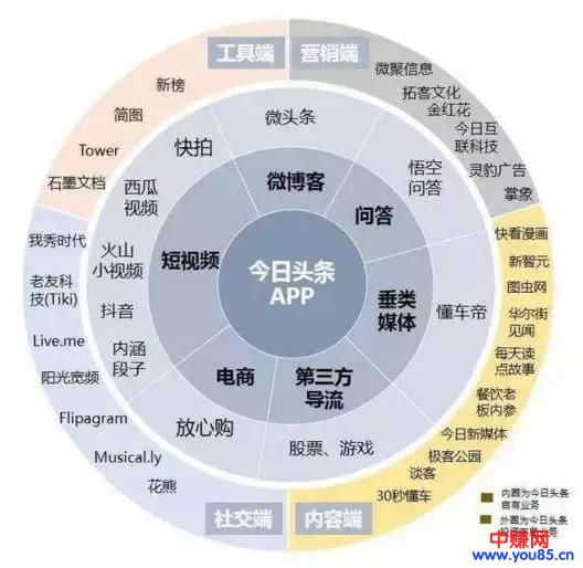 今日头条将推出音频内容？先玩先得流量！