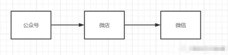 [网赚项目]实操干货分享：月入10000+的虚拟资源玩法，小白也可操作-第6张图片-智慧创业网