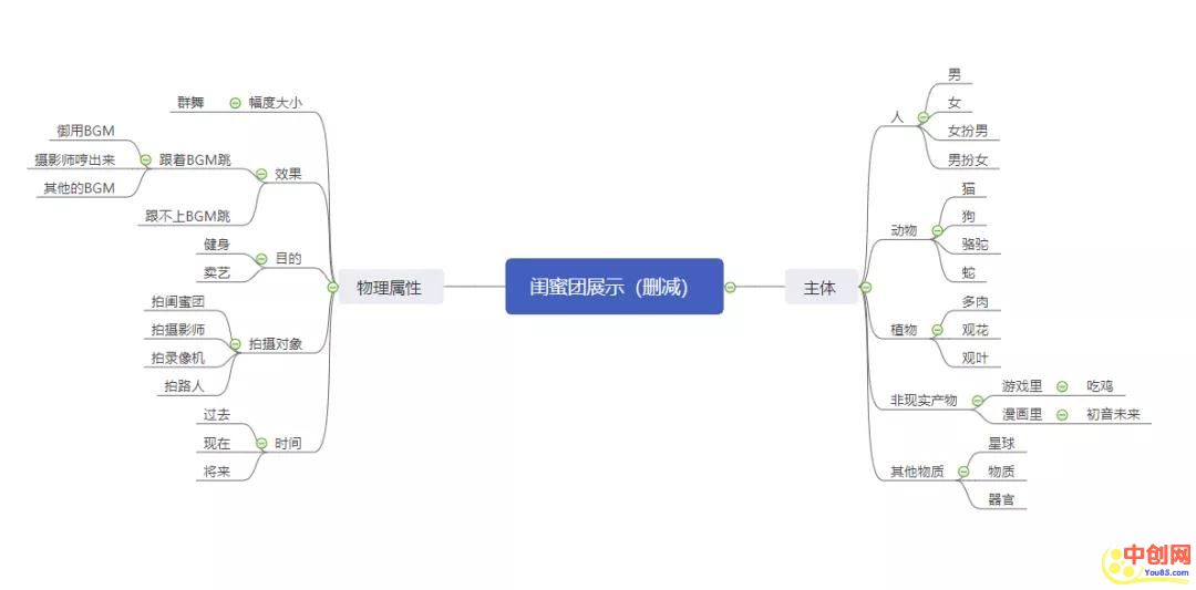 [短视频运营]短视频人的硬伤，蹭热点大有讲究-第3张图片-智慧创业网