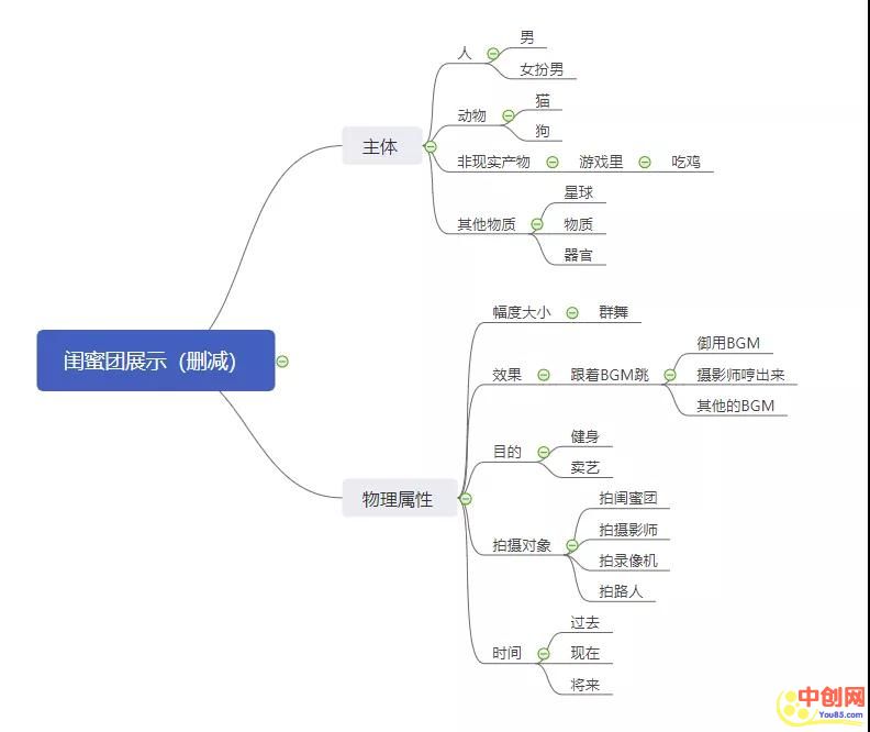 [短视频运营]短视频人的硬伤，蹭热点大有讲究-第5张图片-智慧创业网