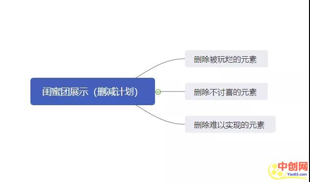 [短视频运营]短视频人的硬伤，蹭热点大有讲究-第4张图片-智慧创业网