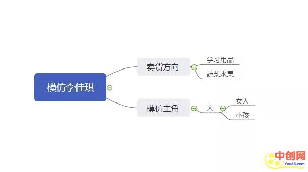 [短视频运营]短视频人的硬伤，蹭热点大有讲究-第8张图片-智慧创业网