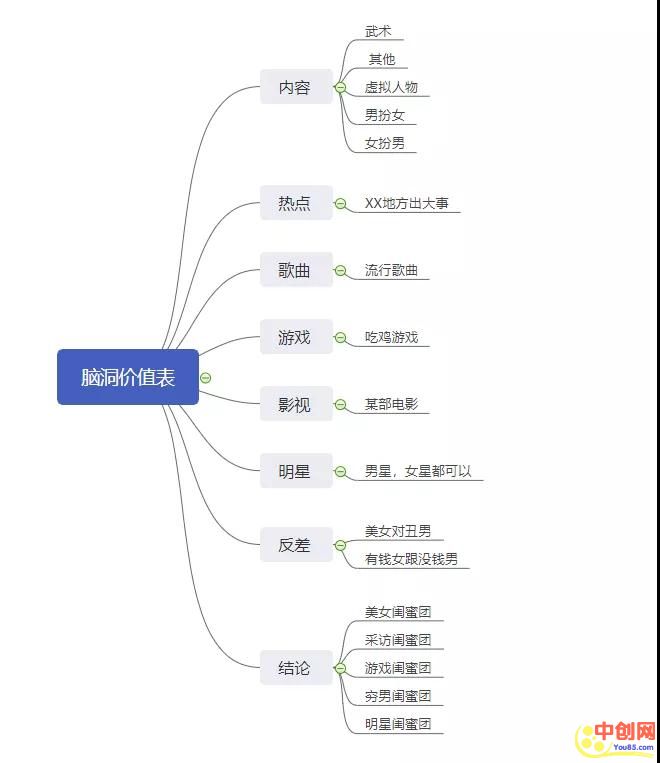 [短视频运营]短视频人的硬伤，蹭热点大有讲究-第6张图片-智慧创业网