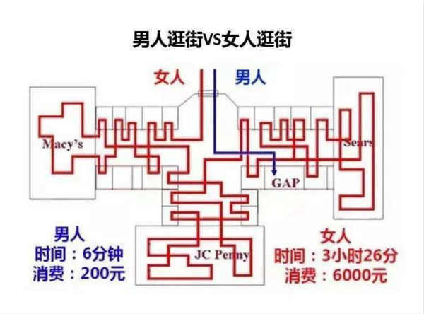 [短视频运营]一文读懂什么是抖音的兴趣电商-第7张图片-智慧创业网