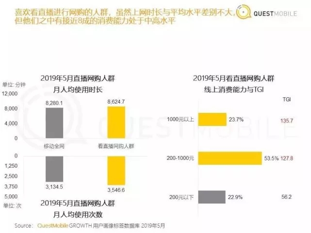 抱紧李佳琦，带货赚钱才是正经事-第5张图片-智慧创业网