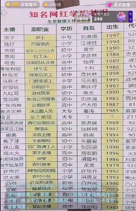 [短视频运营]抖音年赚千万主播多是小学初中文化