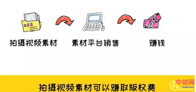 [创业资讯]10个赚外快的小方法，上班族和大学生都适用，不用再过穷日子！-第4张图片-智慧创业网