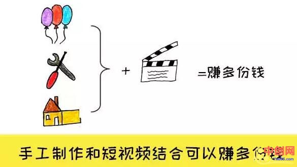 [创业资讯]10个赚外快的小方法，上班族和大学生都适用，不用再过穷日子！-第8张图片-智慧创业网