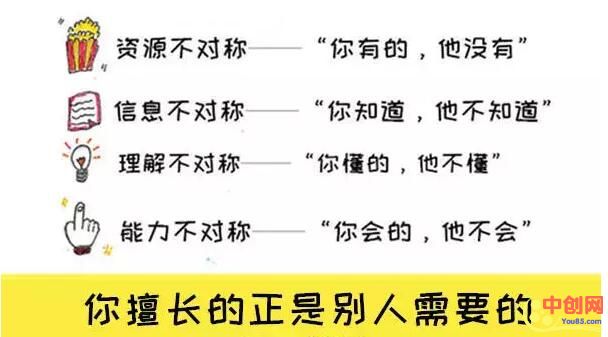 [创业资讯]10个赚外快的小方法，上班族和大学生都适用，不用再过穷日子！-第14张图片-智慧创业网