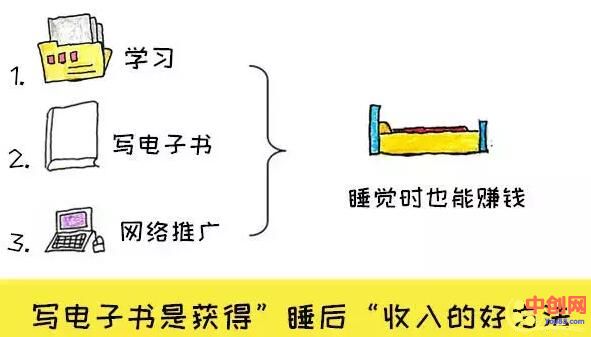 [创业资讯]10个赚外快的小方法，上班族和大学生都适用，不用再过穷日子！-第13张图片-智慧创业网