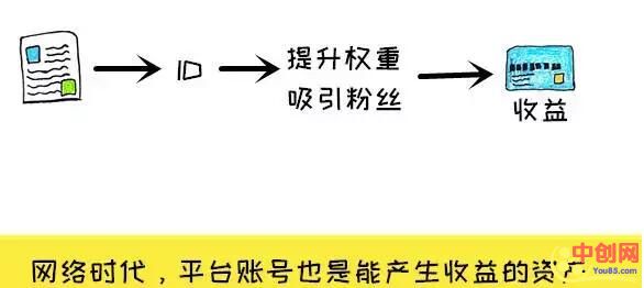 [创业资讯]10个赚外快的小方法，上班族和大学生都适用，不用再过穷日子！-第11张图片-智慧创业网