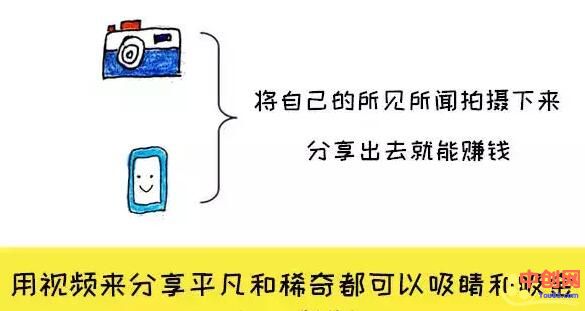 [创业资讯]10个赚外快的小方法，上班族和大学生都适用，不用再过穷日子！-第16张图片-智慧创业网