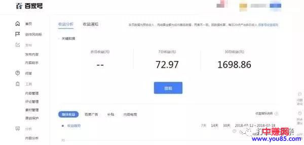 [网赚项目]分享5个新手可操作的赚钱小项目，只要做月入3000不难