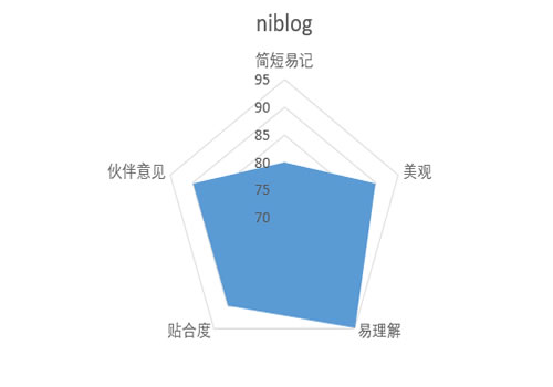 微信号公众号ID起名技巧-第3张图片-智慧创业网