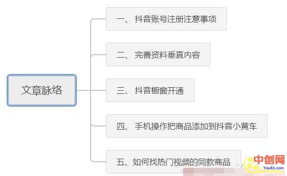 [短视频运营]超详细！手把手教你如何通过抖音赚钱（上篇）