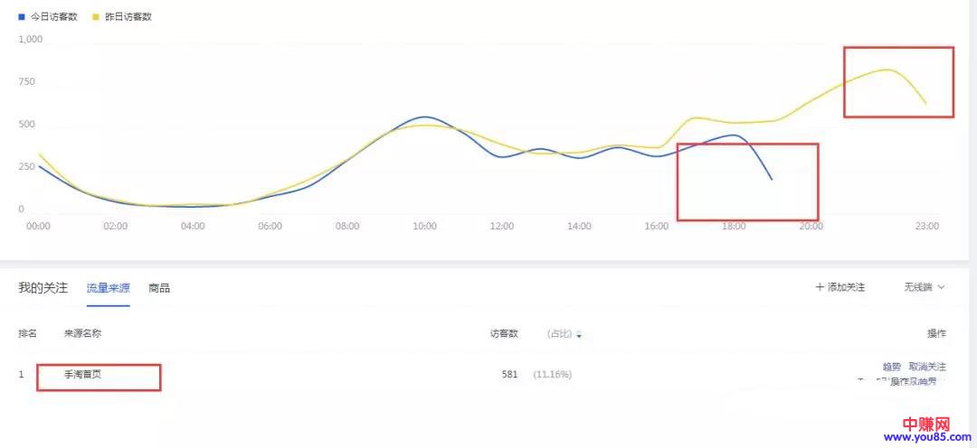 赚钱的淘宝是怎么去做的，抓准这些方法！！-第4张图片-智慧创业网