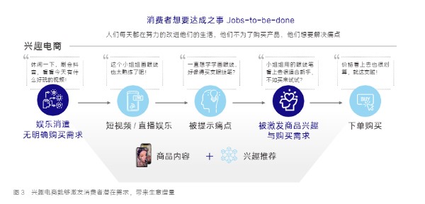 [短视频运营]品牌做抖音，如何把钱花在刀刃上?