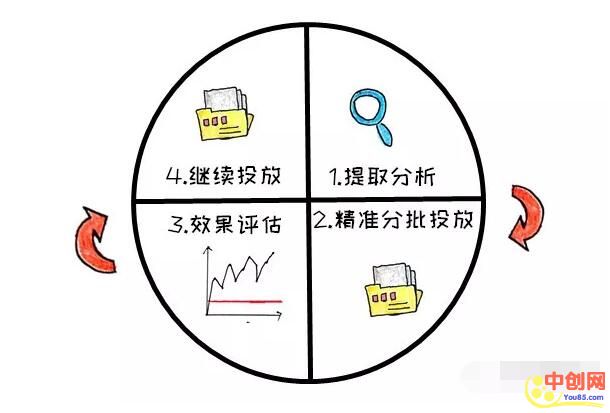 [创业资讯]靠写专栏月入过万的人，他们都懂的秘诀，学会后能事半功倍-第2张图片-智慧创业网