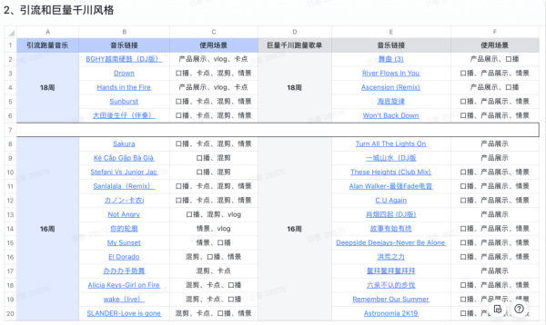 [短视频运营]抖音开始“内卷”，直播带货如何靠短视频突围?-第3张图片-智慧创业网