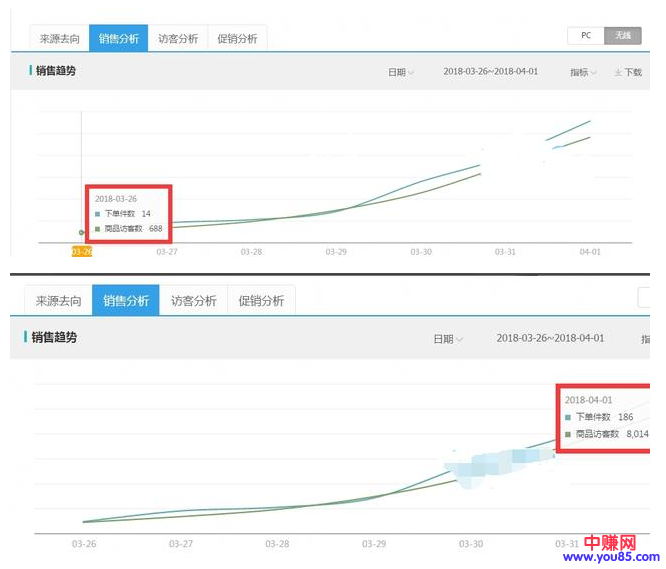 淘宝新品如何走向爆款，自然流量如何爆发，这些逻辑你必须了解。