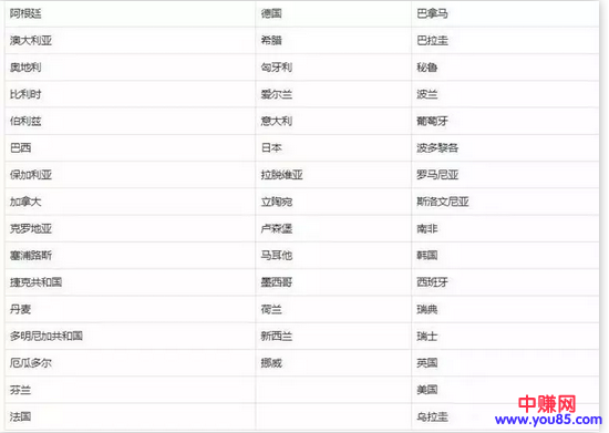 今天我就来给大家分享一下，跨境微商是如何赚钱的？-第6张图片-智慧创业网