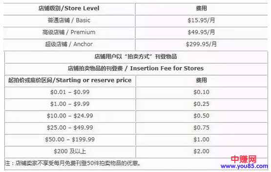 今天我就来给大家分享一下，跨境微商是如何赚钱的？-第4张图片-智慧创业网