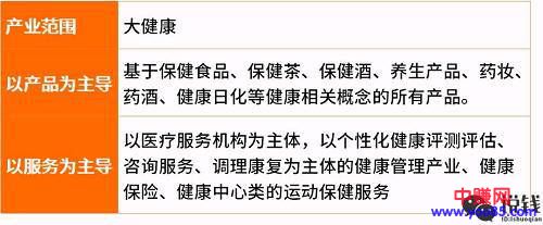 2018年最赚钱的10大行业分析：抓紧机会快速致富-第5张图片-智慧创业网