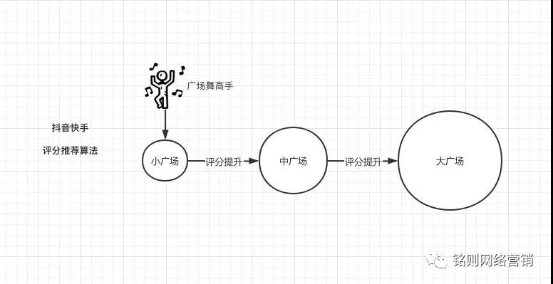 [短视频运营]总结视频号的10种变现方法，发现一堆暴利机会！