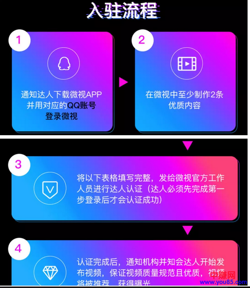 短视频依旧是一个可以快速获得流量甚至是将流量变现的网赚项目。