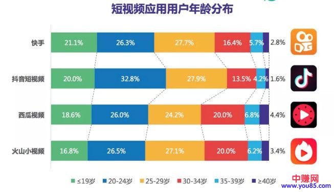 “抖音”10万赞视频背后，服装人该如何借势营销？-第2张图片-智慧创业网