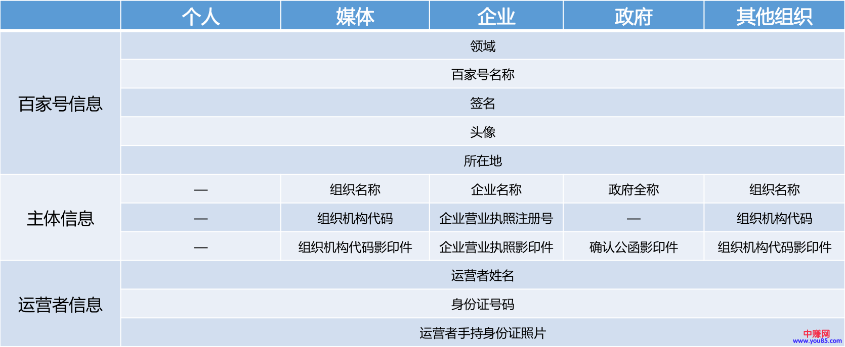 如何申请百家号帐号？详细详细步骤-第2张图片-智慧创业网