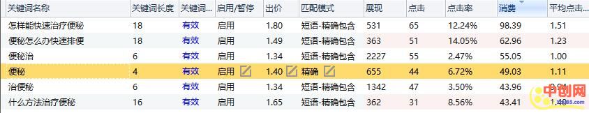 [引流涨粉]百度竞价关键词数据分析的核心秘密-第4张图片-智慧创业网