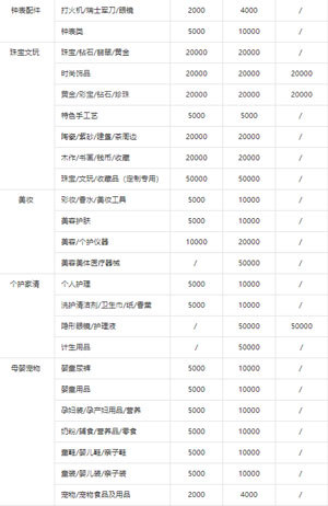 [短视频运营]入驻抖音小店需要缴纳多少保证金？常见问题分享-第2张图片-智慧创业网