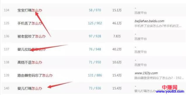 [引流涨粉]如何挖掘长尾关键词，寻找暴利产品，一天几百块也是手到擒来-第3张图片-智慧创业网