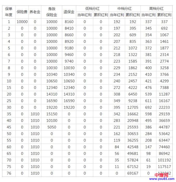 支付宝的新玩意儿，只要1块钱！千万别错过！-第2张图片-智慧创业网