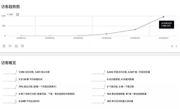 [大杂烩]都说做网站能够赚钱？说说我的亲身经历-第3张图片-智慧创业网