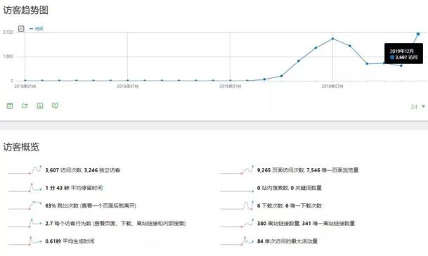 [大杂烩]都说做网站能够赚钱？说说我的亲身经历-第4张图片-智慧创业网