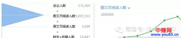 微信广告投放技巧，1万能抵1000万！-第6张图片-智慧创业网