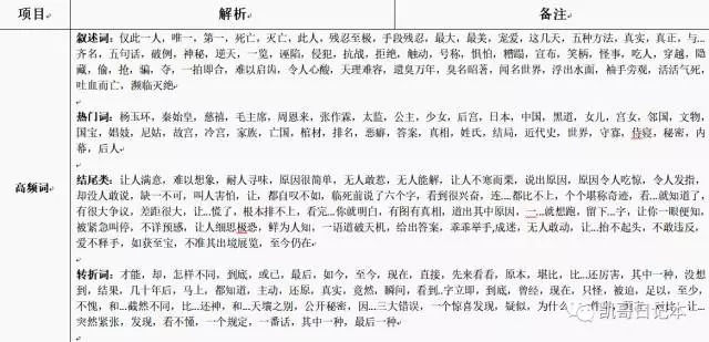 自媒体赚钱秘籍：弄懂头条号、百家号爆文机制，快速写出百万爆文！-第3张图片-智慧创业网