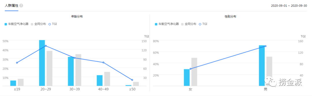 [创业资讯]深度拆解车载空气净化器项目，小白脑残式操作日入200+-第4张图片-智慧创业网